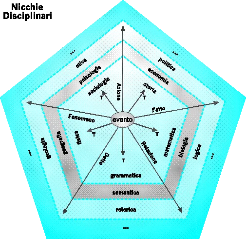 Epistemoloji: Epistemology | Internet Encyclopedia of Philosophy - Görsel İncelemesi
